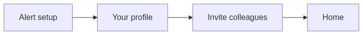 Flow diagram