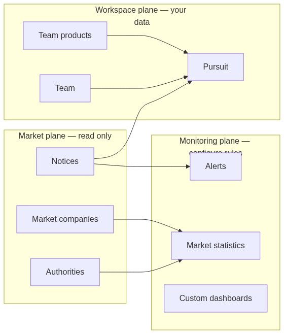 Flow diagram