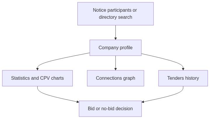 Flow diagram