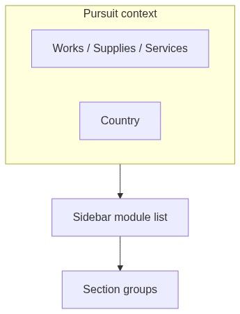 Flow diagram