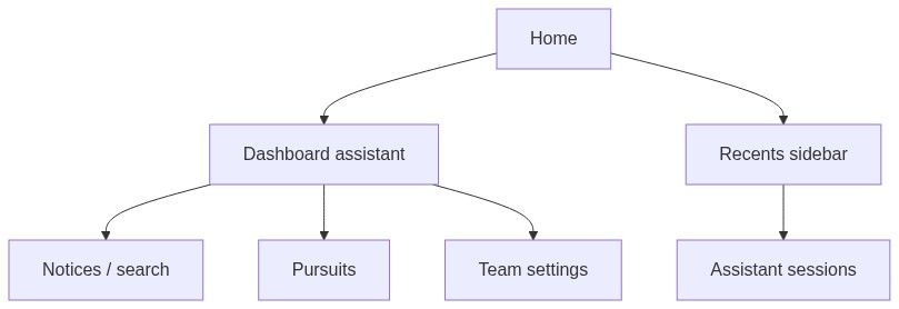 Flow diagram
