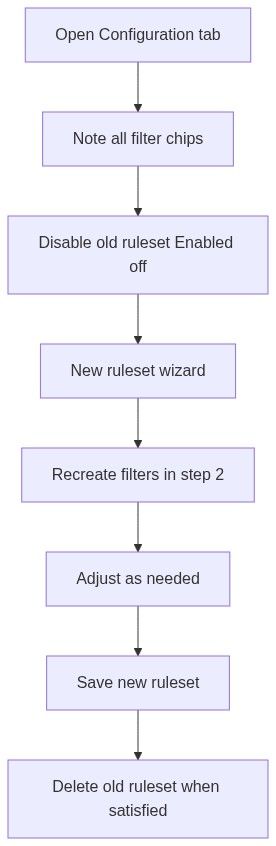 Flow diagram