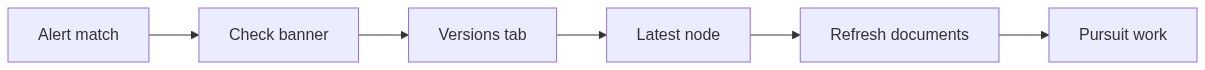 Flow diagram