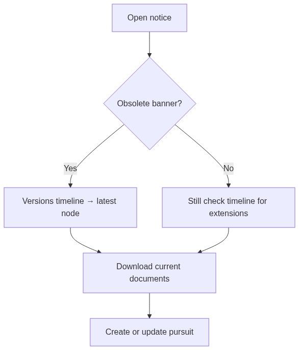 Flow diagram