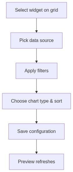 Flow diagram
