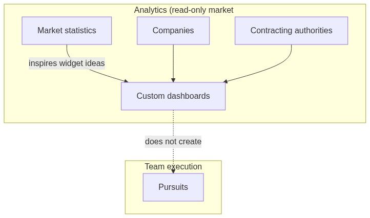 Flow diagram
