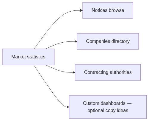 Flow diagram