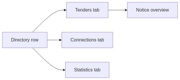 Flow diagram