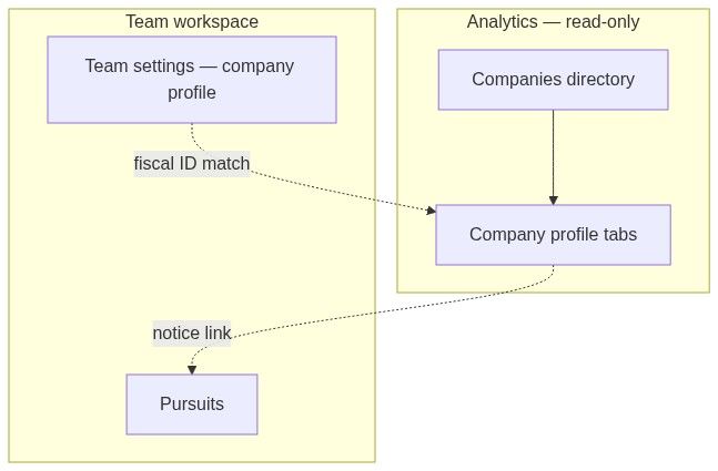 Flow diagram