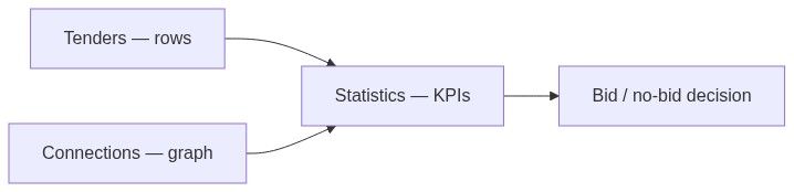 Flow diagram
