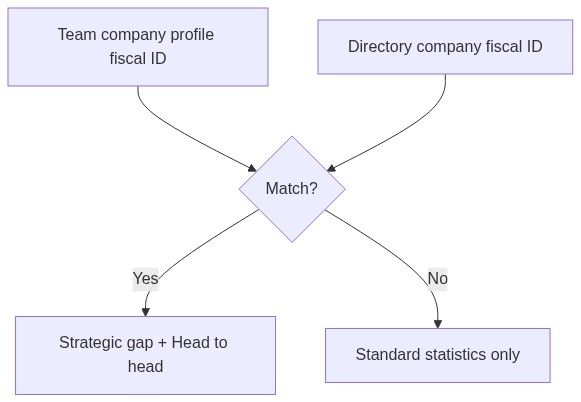 Flow diagram