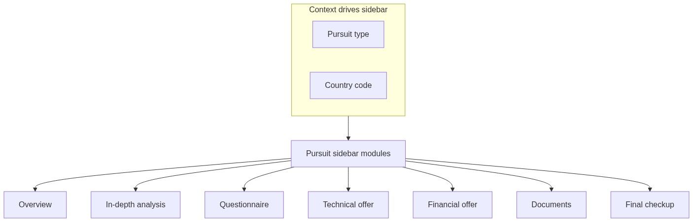 Flow diagram