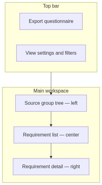 Flow diagram