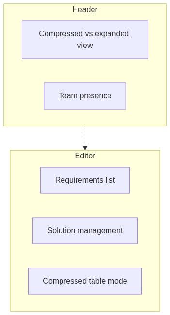 Flow diagram