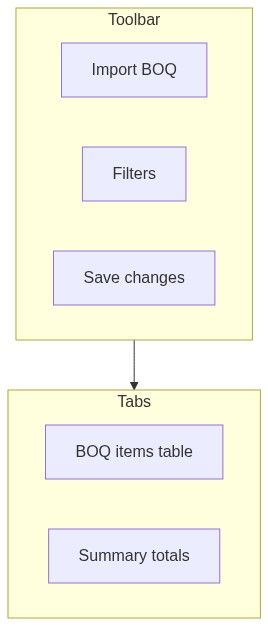 Flow diagram