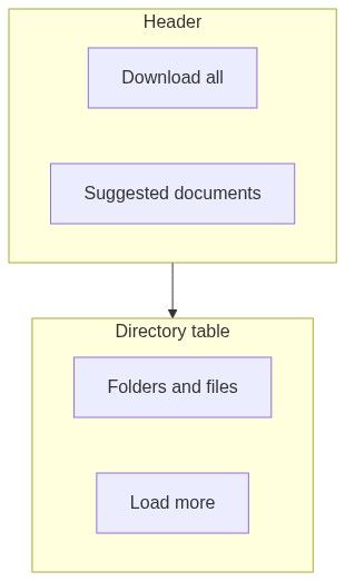 Flow diagram