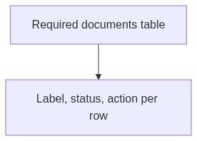 Flow diagram