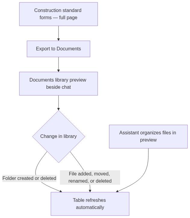 Flow diagram