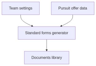 Flow diagram