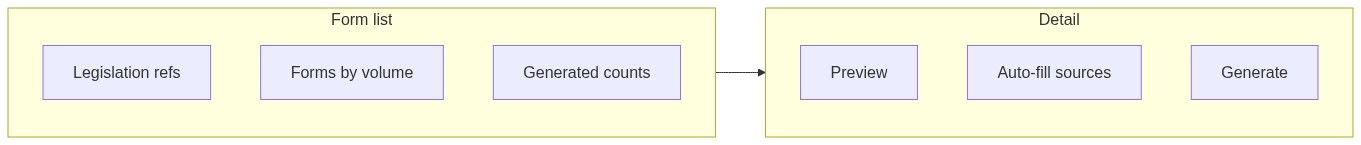 Flow diagram
