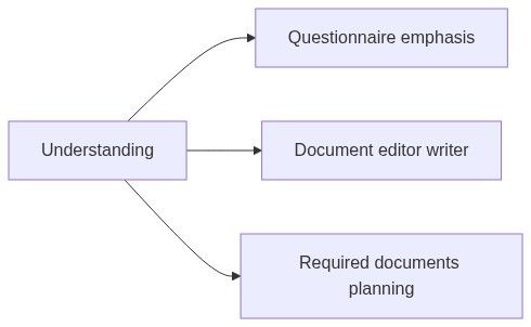 Flow diagram