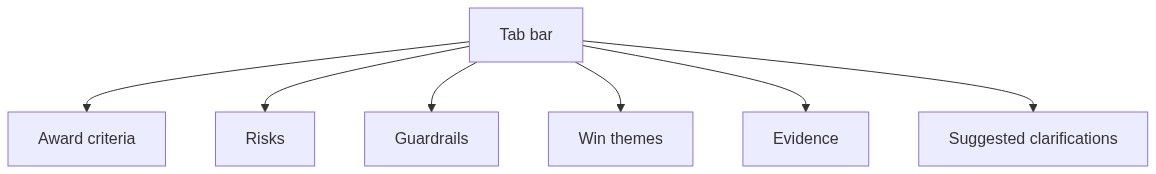 Flow diagram
