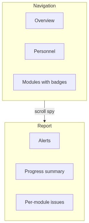 Flow diagram