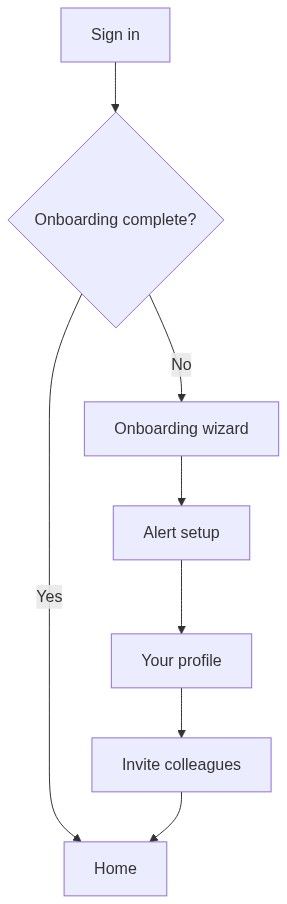Flow diagram