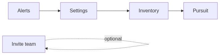 Flow diagram