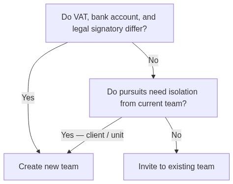 Flow diagram