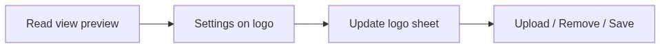 Flow diagram