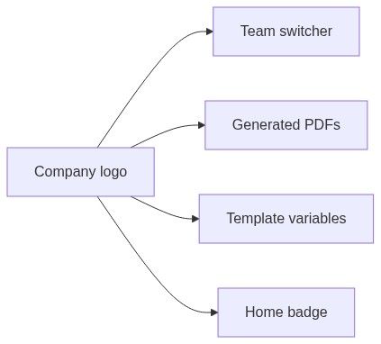 Flow diagram