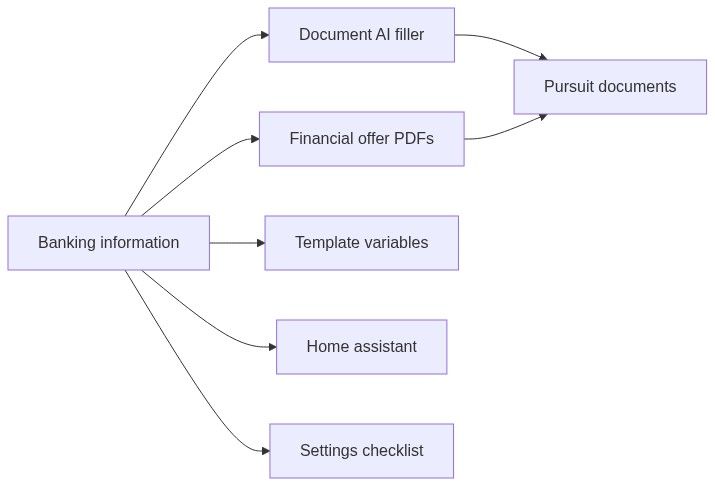 Flow diagram