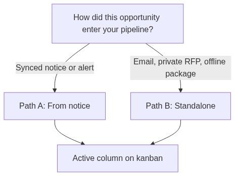 Flow diagram