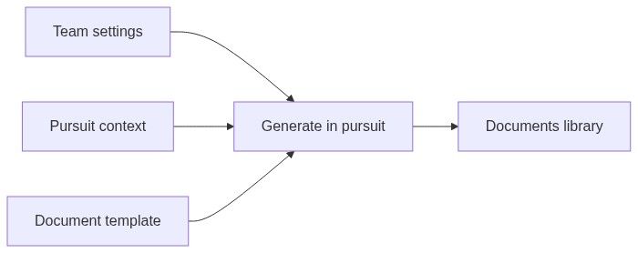 Flow diagram