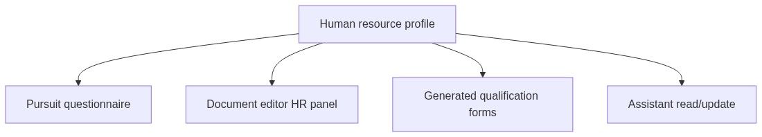 Flow diagram
